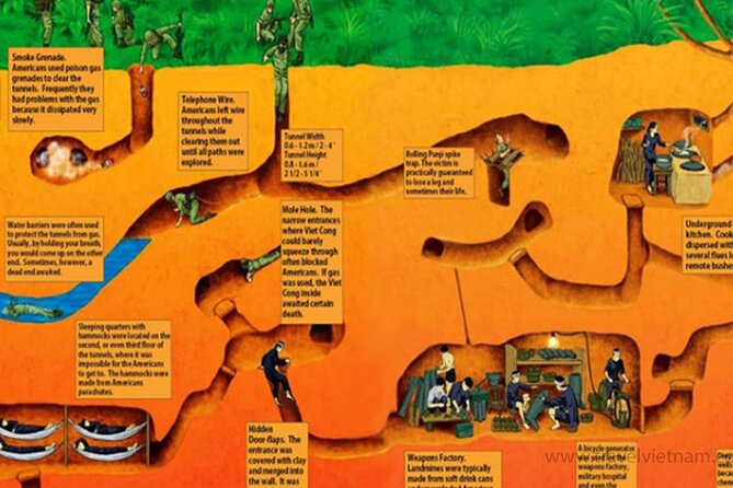 Adventure Cu Chi Tunnels and Mekong Delta Tour From HCM - The traps and the harder side of the story