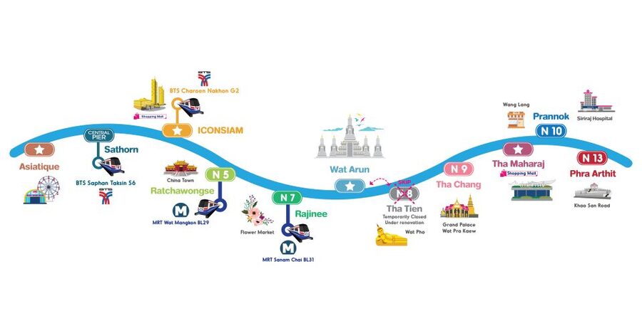 Bangkok: Chao Phraya River Hop-on Hop-off Boat - Key points to know before you board