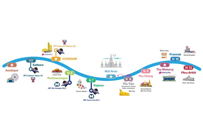 CTB Unlimited Hop CHAO PHRAYA RIVER: All Day River Pass - Tha Tien and Rajinee: Wat Pho, flowers, and museums