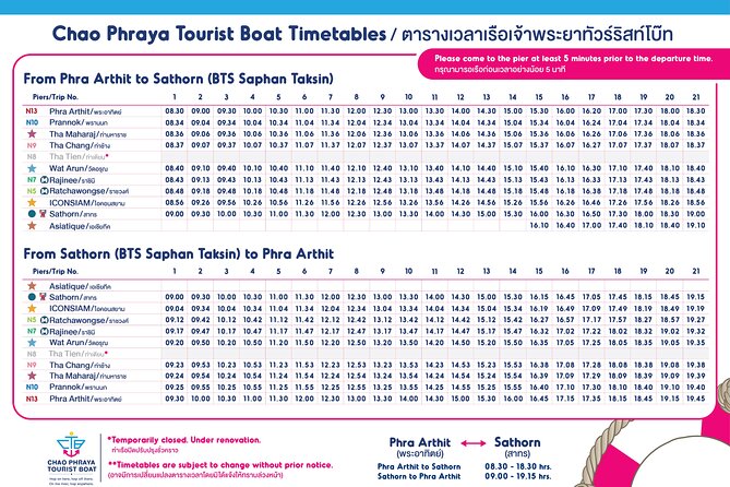 CTB Unlimited Hop CHAO PHRAYA RIVER: All Day River Pass - Wat Arun, the temple beside the water
